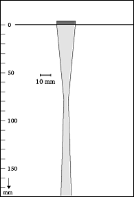 Beam shape
5-20